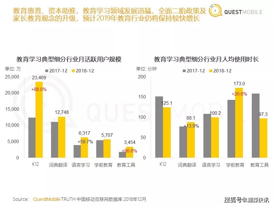 中国gdp最大的5个行业_中国gdp增长图(3)