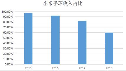 新疆严格控制人口的主要因素(3)