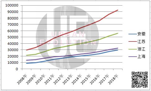 浙江江苏安徽GDp_31省份经济半年报来了 26个省份实现两位数增长,10个省区市GDP增速跑赢全国(2)