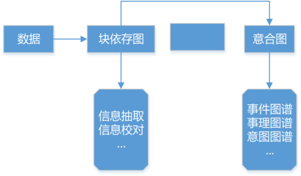 鲁川gdp(3)