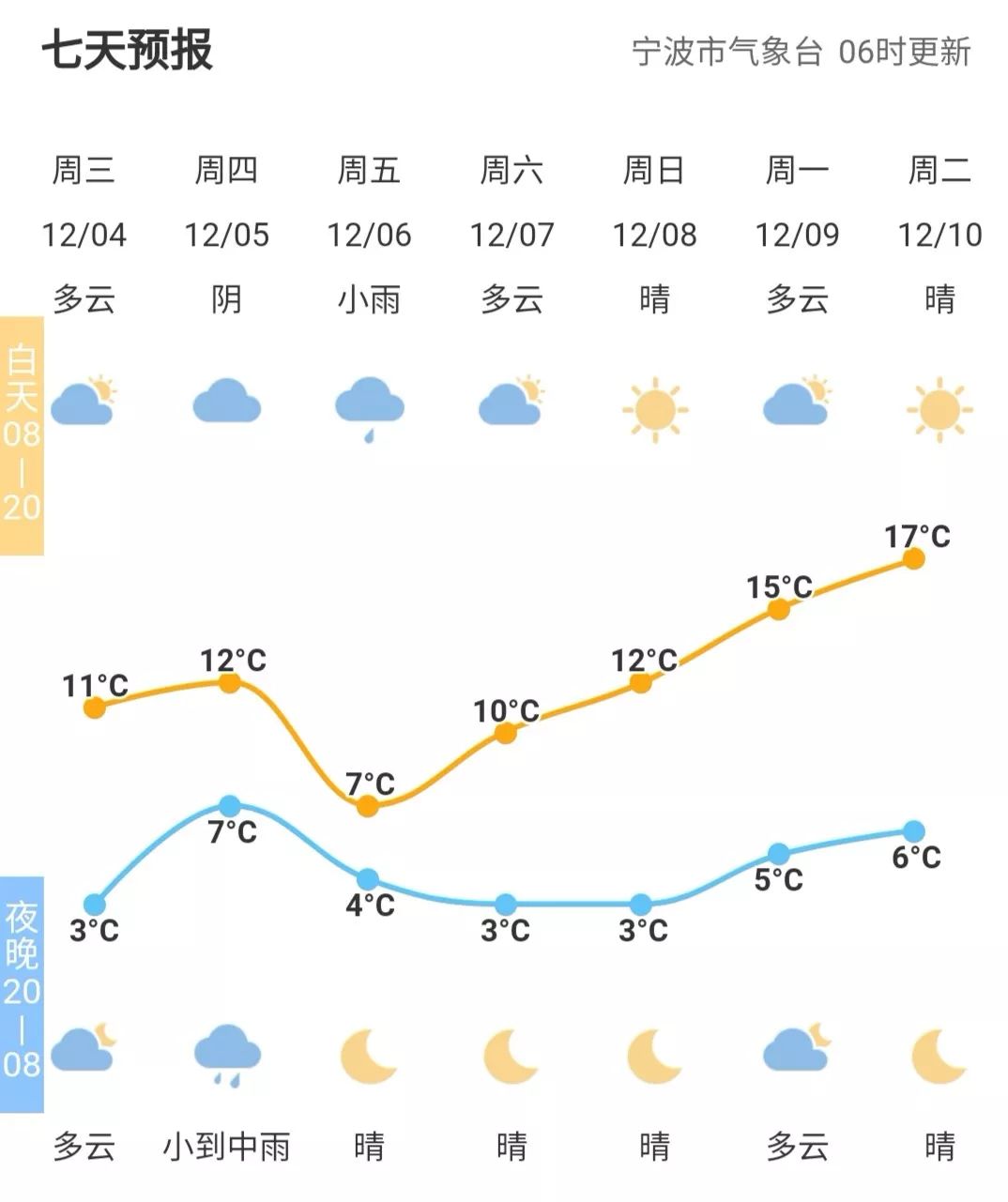 宁波歌曲人口_宁波流动人口证明(2)