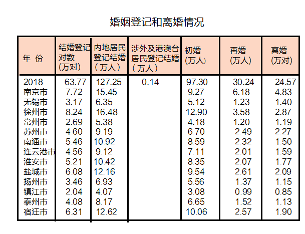 徐州市常住人口_徐州的人口(2)