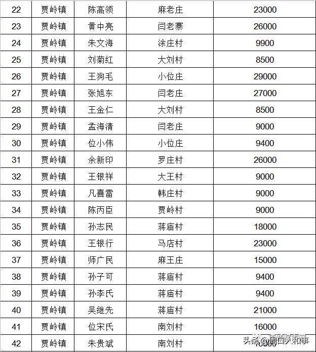 来源:项城市人民政府官网,项城论坛 返回搜