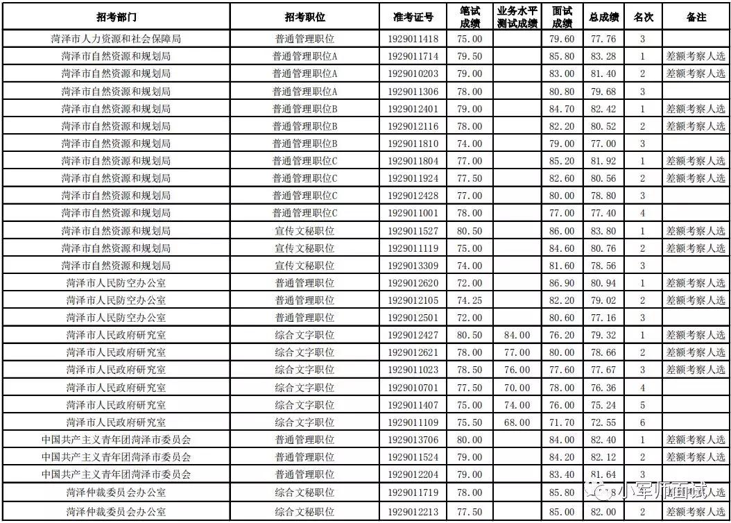 菏泽市人口2019总人数_菏泽市地图