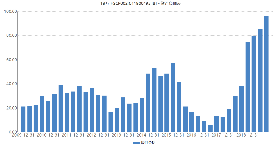 方正人口_控不住的人口 北京上海人口还有增长空间么(3)