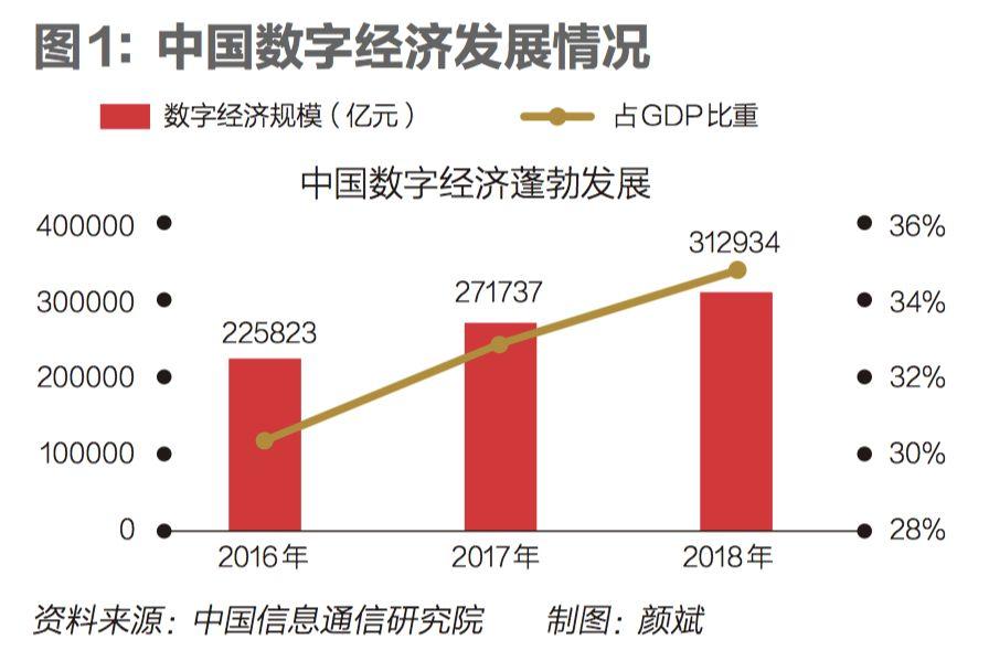 gdp的四要素构成_投资者需要重点关注中国GDP的五项要素(2)