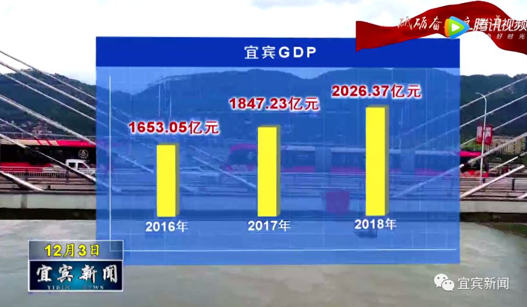 2021  全省经济总量_2021微信头像