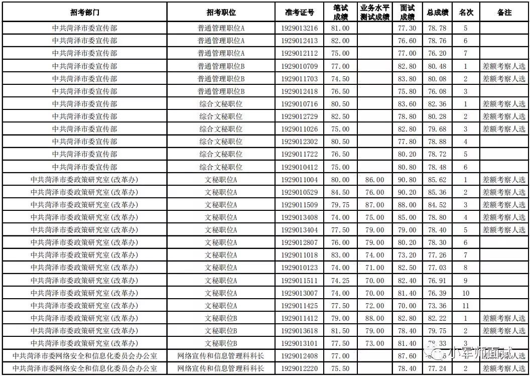 菏泽市人口2019总人数_菏泽市地图