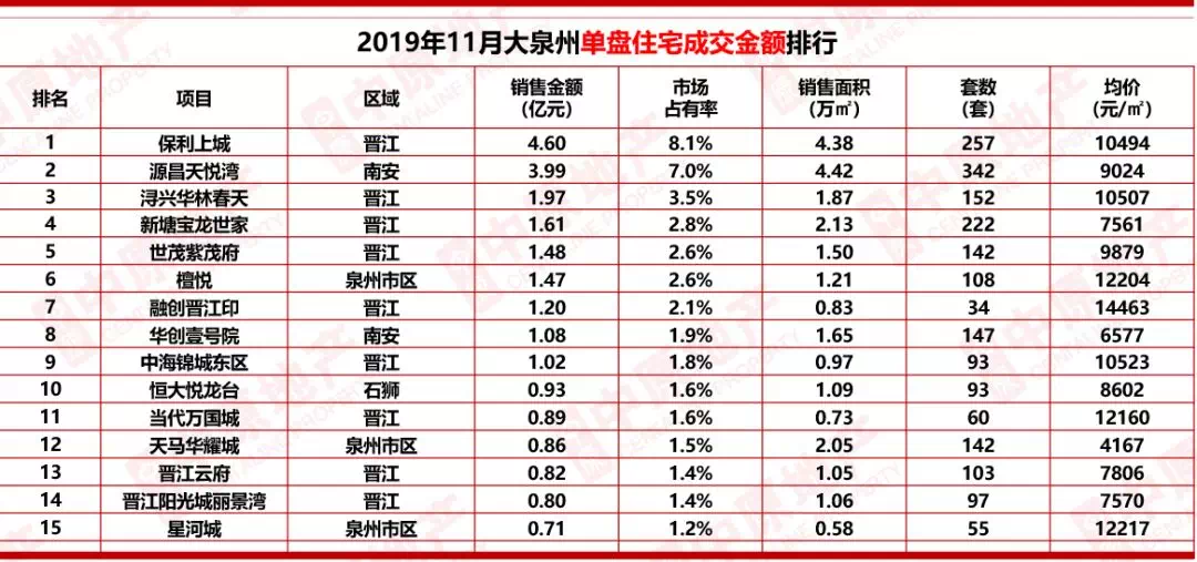 晋江排名_晋江机场(3)