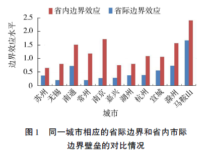 长江经济带金融总量_长江经济带资源分布图(2)