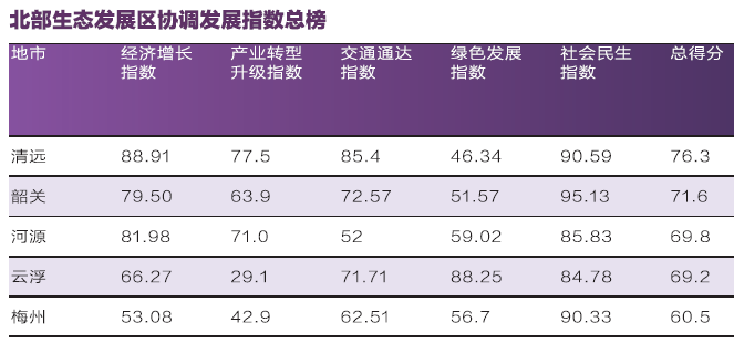 今年会设置gdp增长吗_安徽人均最富8个城市排行榜出炉(3)