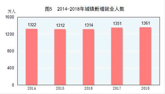 2021年国家级开发区gdp统计_中国一季度GDP同比增长18.3 统计局 保持宏观政策连续性稳定性可持续性