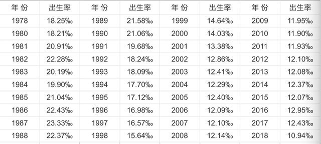 2019北京出生人口_中国出生人口(2)