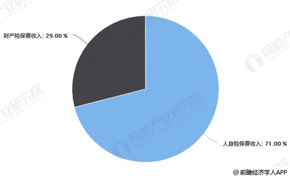 2018年人口老龄化数据_中国人口老龄化数据图(3)