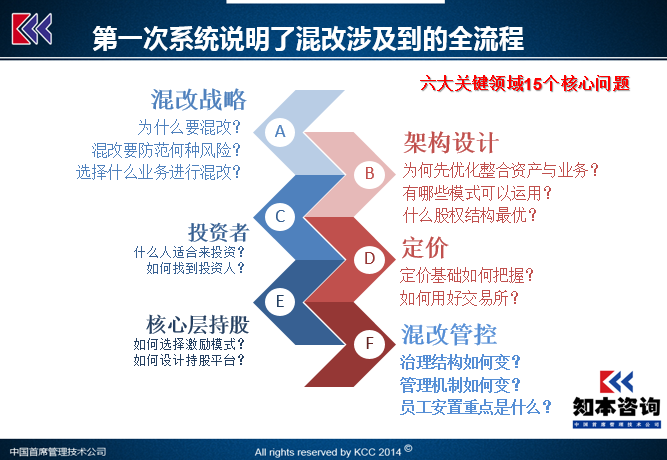 啥是混合制企业 1a45efcb819d413c989fcbc08d8f76bf.png