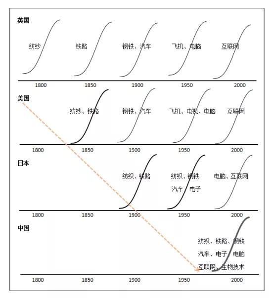 世界各国gdp矩阵动感演变图_为什么中国必将成为发达工业化国家(2)