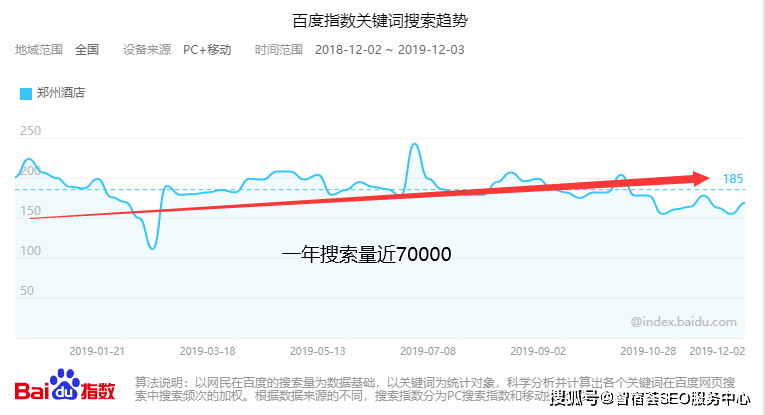 酒店业主不愿意花钱做seo的四个原因？
