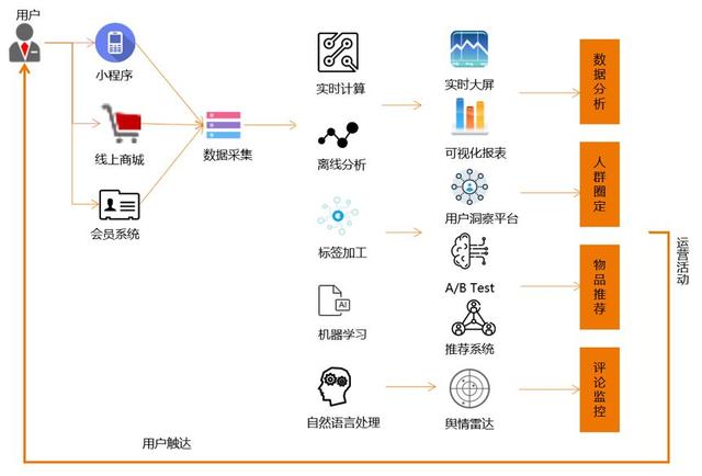 渠道管理系统搭建 1ba8e68387234459a48b1c8747c4bd2f.jpeg