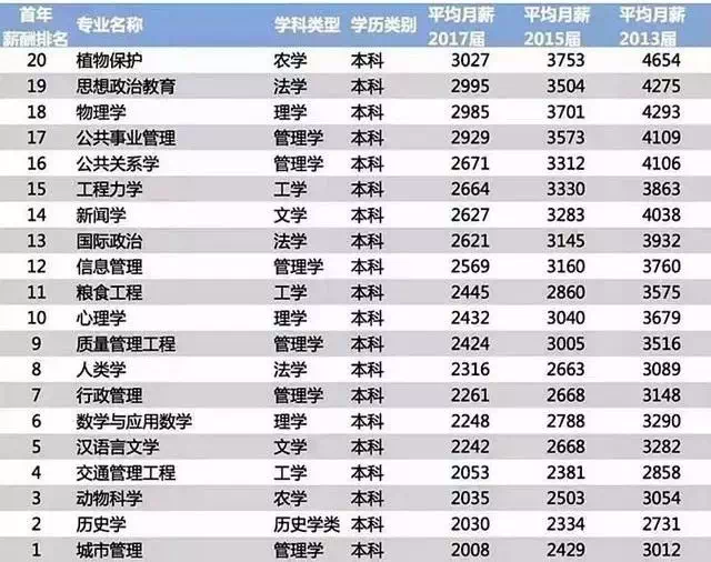 2000年人口收入多少_南宁有多少人口2020年(2)