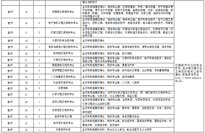 武夷学院招聘_无标题