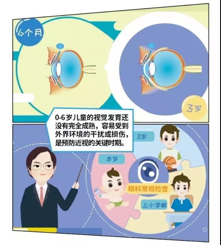 【一图读懂】预防近视应从小从早做起