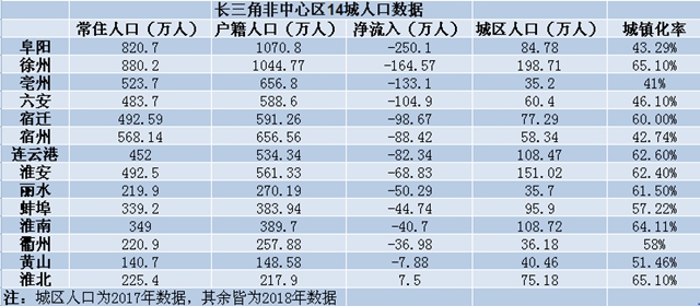 长三角地区历年gdp排名_人均gdp世界排名(2)