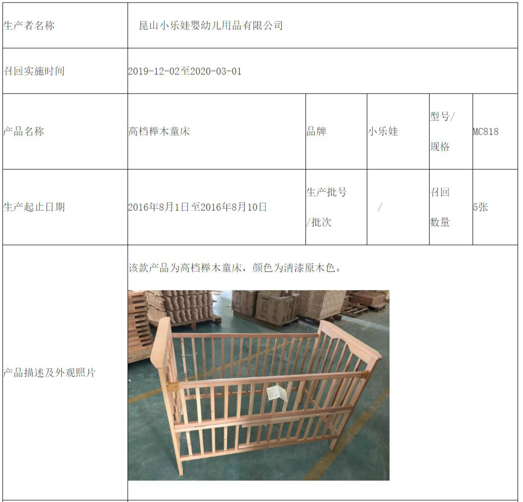 “小乐娃”发布童床召回计划，存在床护栏间隙过大等问题
