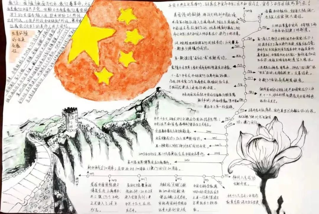 【me|文化育人】机械工程系"书写美丽中国行"手抄报大赛