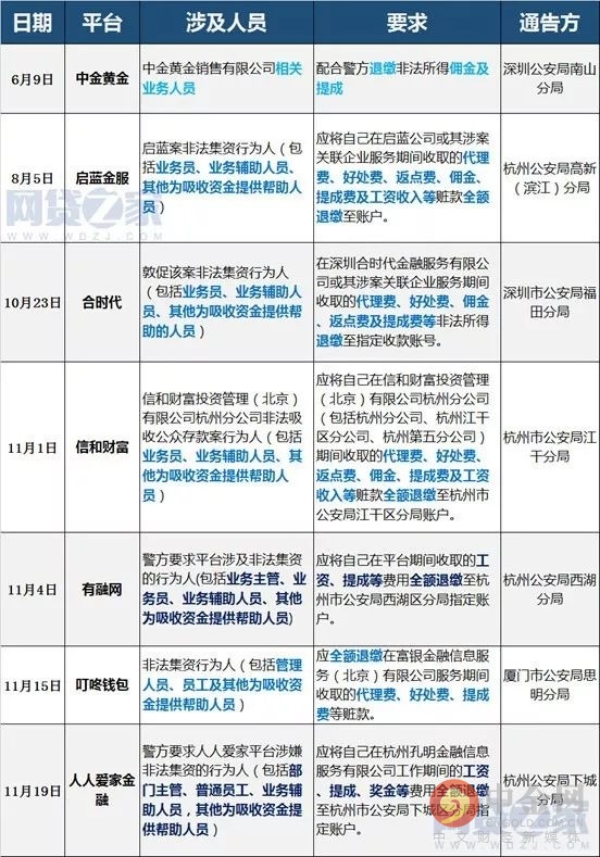 人口集资表格_非法集资