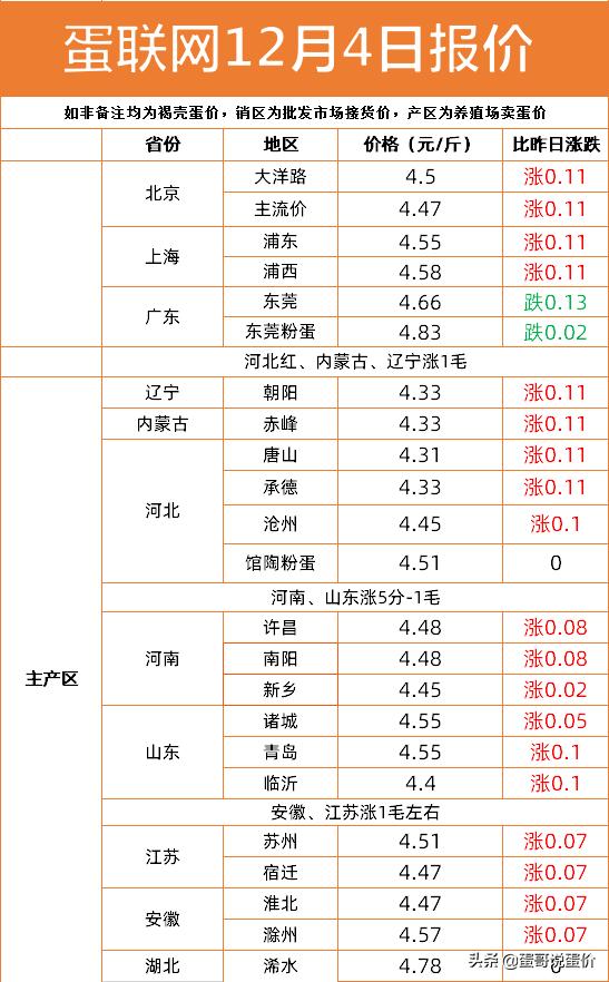 明日猪价最新行情报价12号 1f7e81add53b40bb9c6a9dc3cc709d90.jpeg