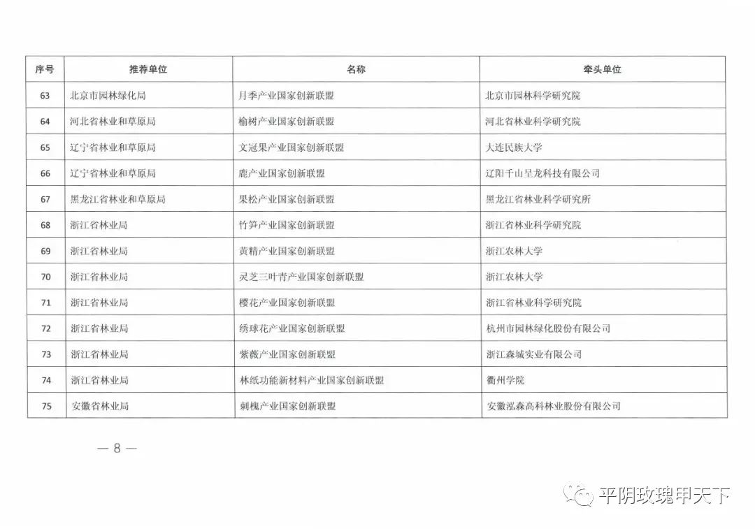 平阴gdp_平阴玫瑰(3)