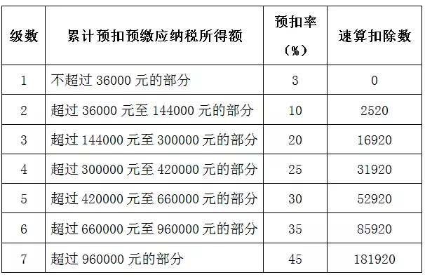 每月工资没变，为何个税越扣越多？别慌，其实没亏