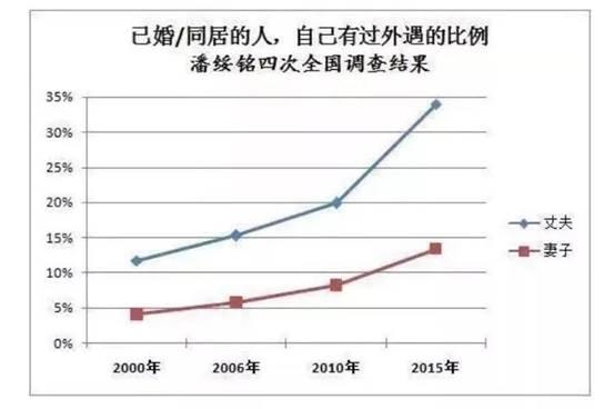 中国人口结婚率2020_中国人口分布图2020(3)