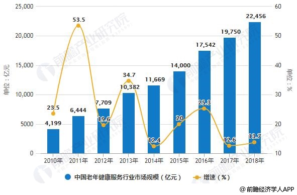 人口老龄化阶段_人口老龄化(2)