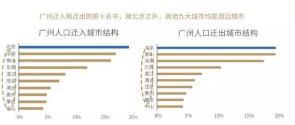 大连人口净流出_去库存最好的方法就是房地产涨价