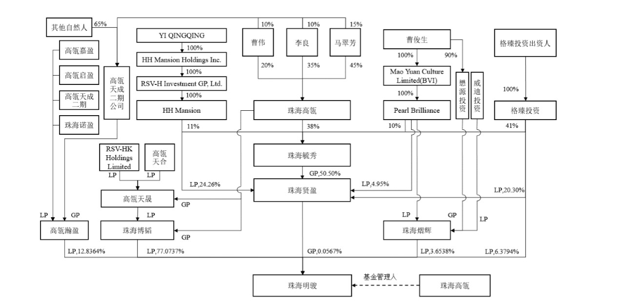 珠海人口结构_珠海航展2021(3)