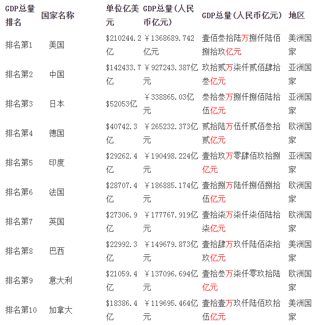 gdp世界排名预测(3)