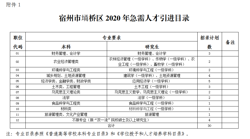 2020年宿州市埇桥区gdp_2020年宿州市埇桥区招聘小学教师400人公告