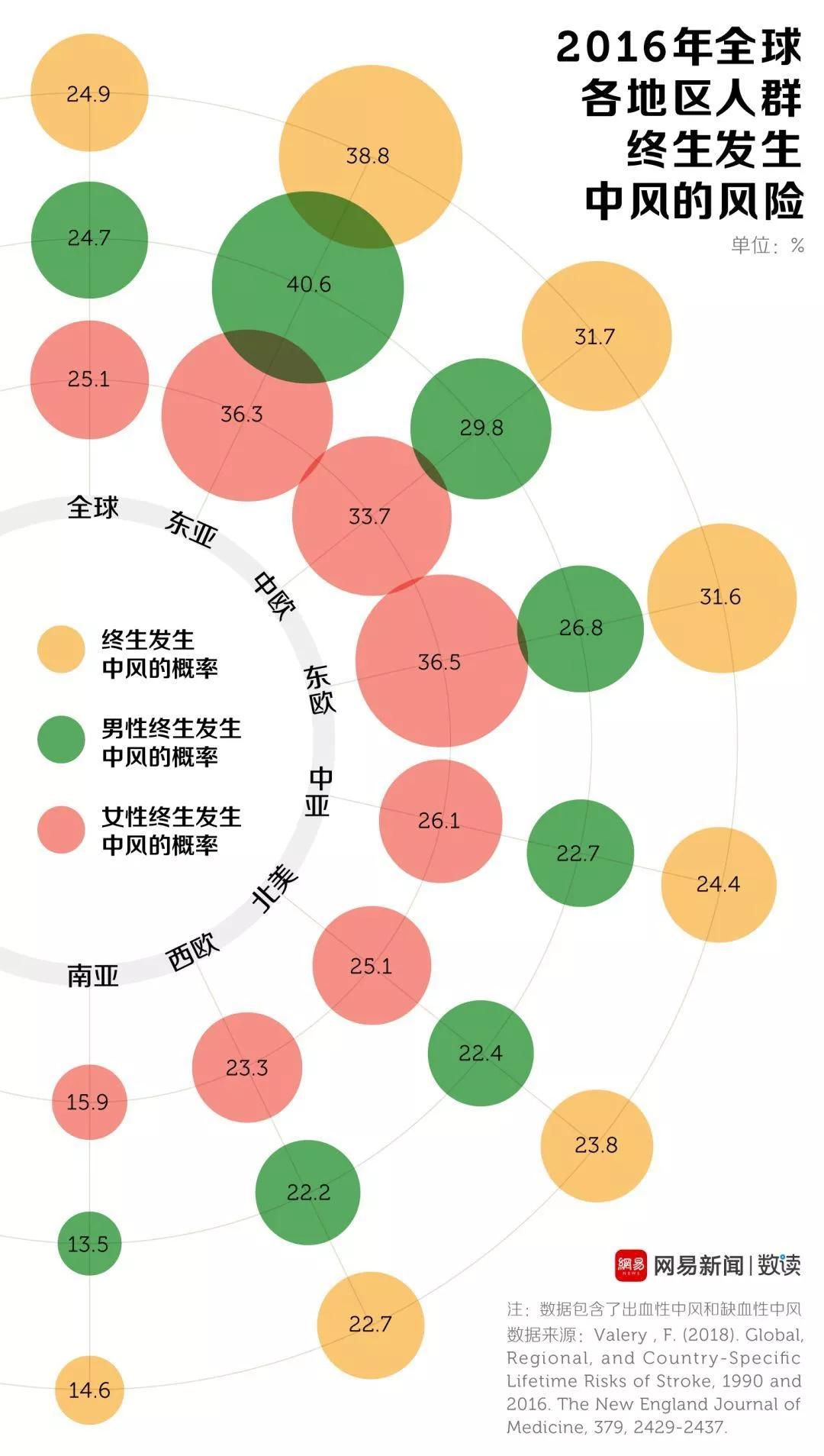 死亡人口调查_人口老龄化调查照片(2)