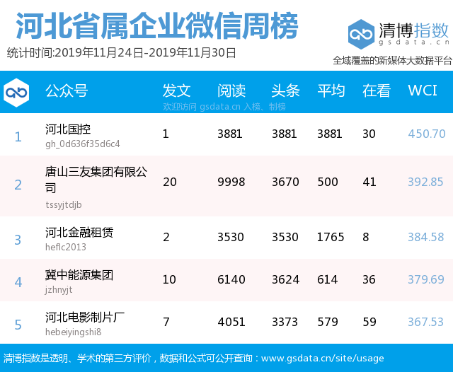 征信排名_征信报告图片