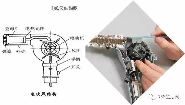 电吹风原理与维修_吹风机