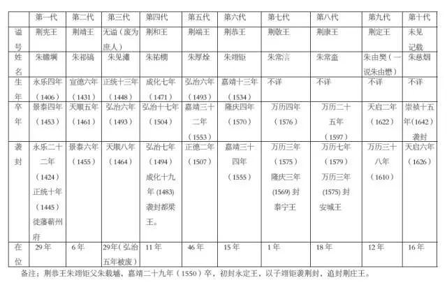 【考古大发现】朱元璋子孙不顾薄葬祖训,奢华陪葬惊艳世人