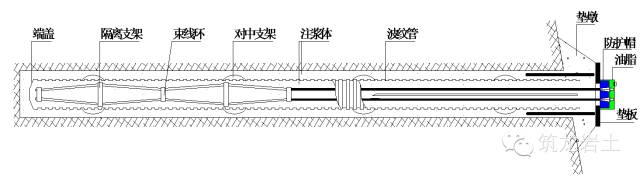 常用预应力锚索的结构受力特点和适用条件