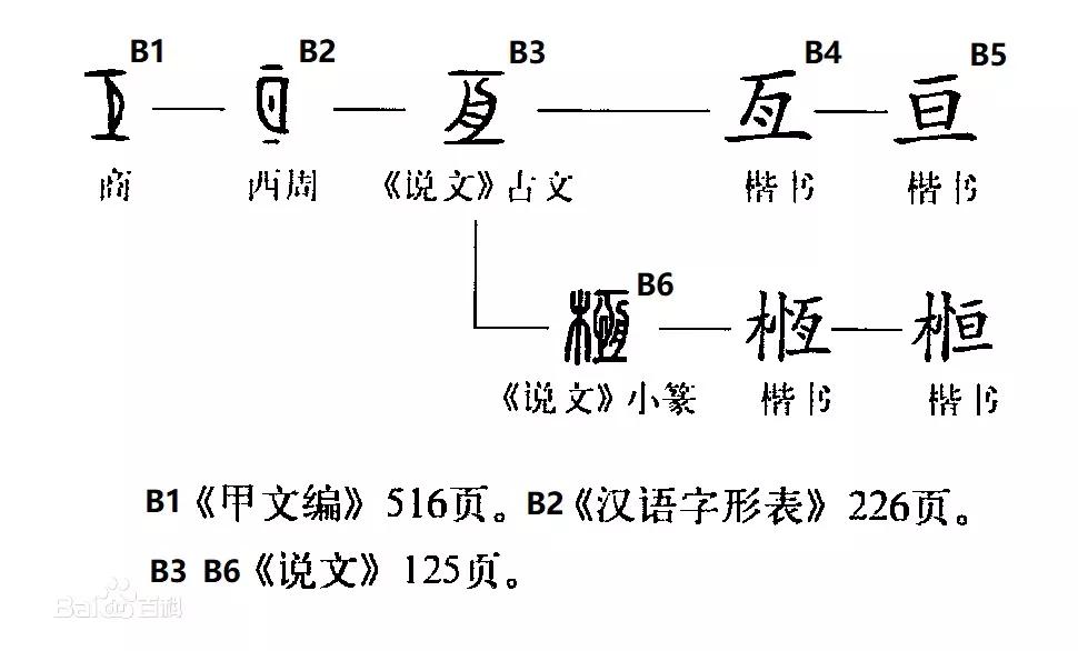 垣怎么读（垣怎么读粤语）-85模板网