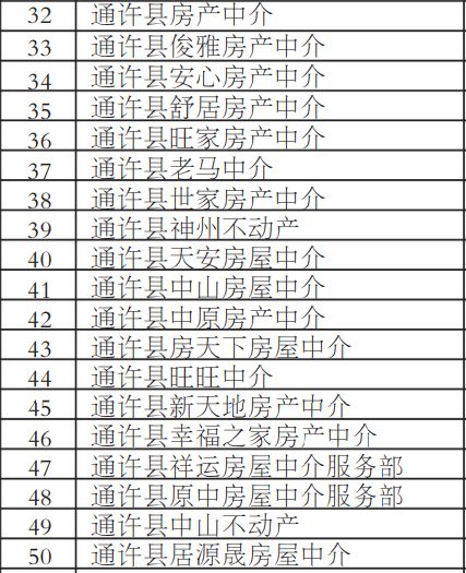 河南通许人口_河南加油图片(2)