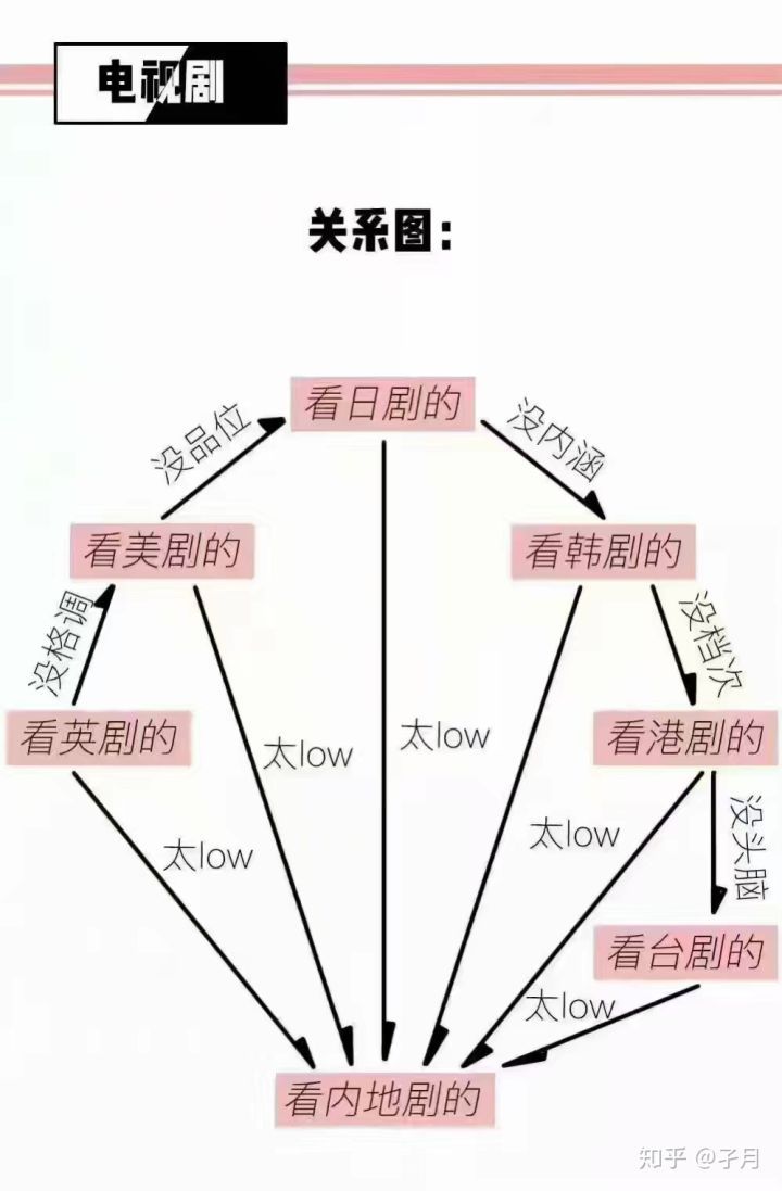 各国人口鄙视链_鄙视图片手势(2)