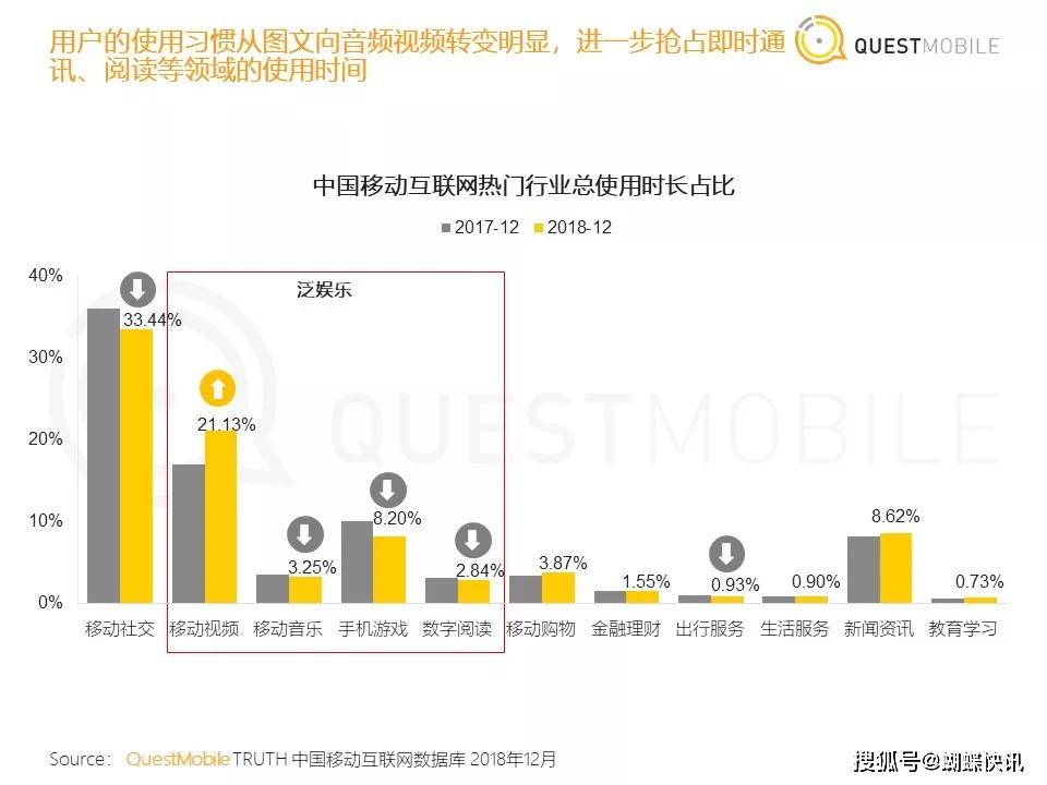 我国制造业增值gdp占比(3)