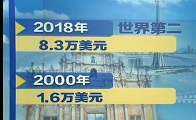 2018年 澳门经济总量达到4403_1999年澳门回归图片