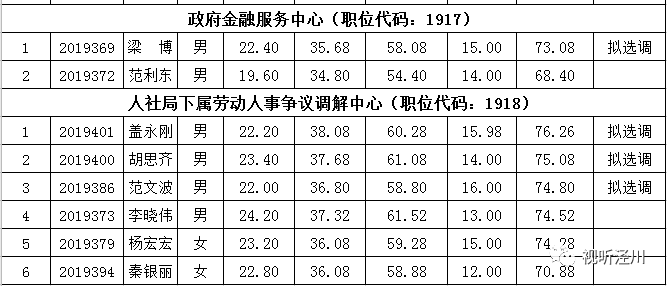 泾川人口_公示 泾川1人上榜