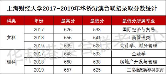 港澳台经济总量最大_世界上最大的蛇